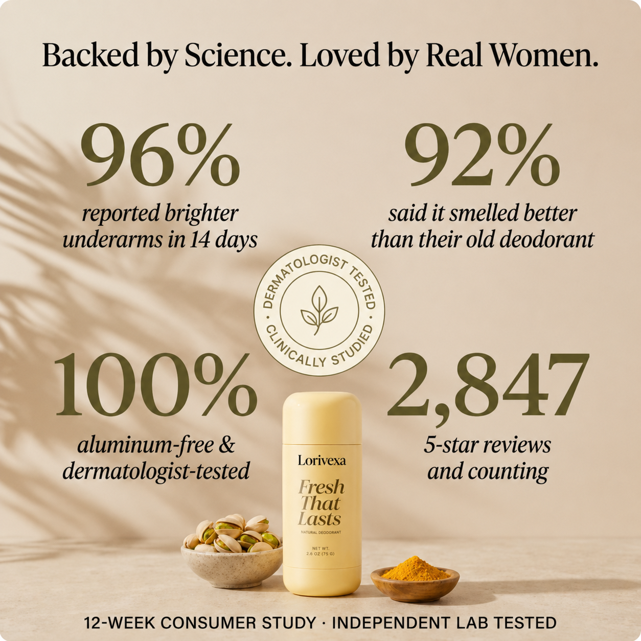 Kojic Acid & Turmeric Deodorant